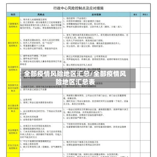 全部疫情风险地区汇总/全部疫情风险地区汇总表