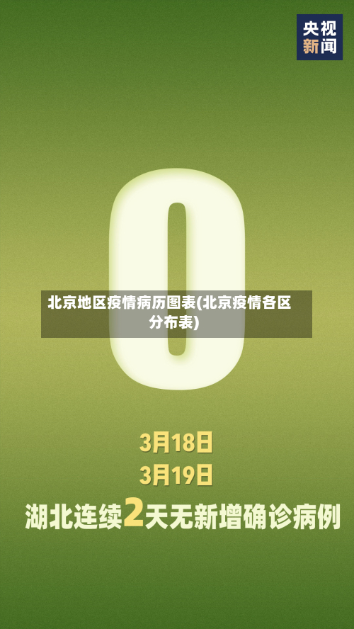 北京地区疫情病历图表(北京疫情各区分布表)