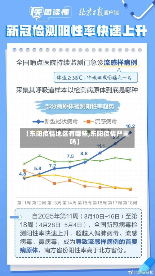 【东阳疫情地区有哪些,东阳疫情严重吗】-第2张图片