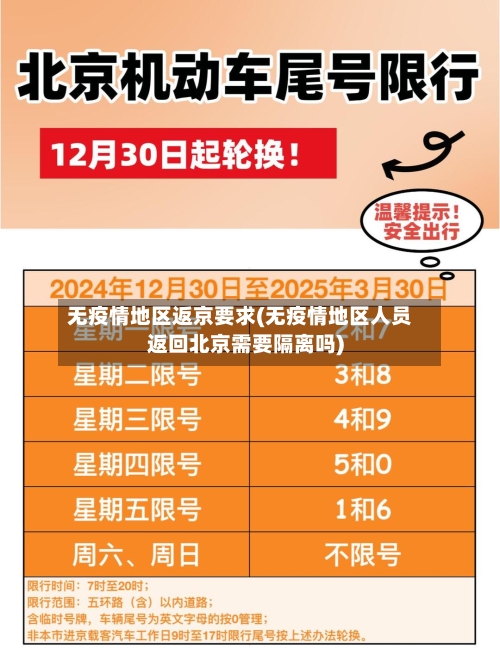 无疫情地区返京要求(无疫情地区人员返回北京需要隔离吗)-第2张图片