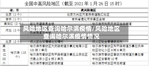 风险地区查询哈尔滨疫情/风险地区查询哈尔滨疫情情况-第3张图片