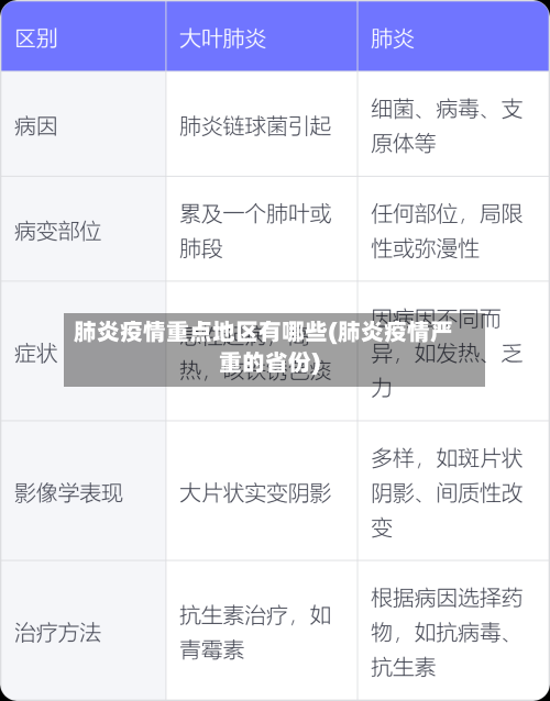 肺炎疫情重点地区有哪些(肺炎疫情严重的省份)