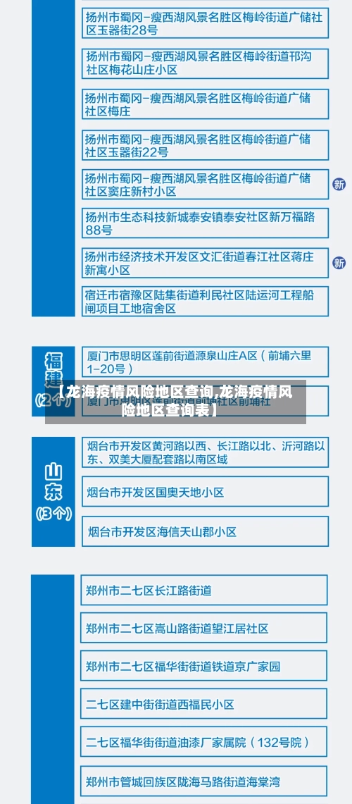 【龙海疫情风险地区查询,龙海疫情风险地区查询表】-第2张图片