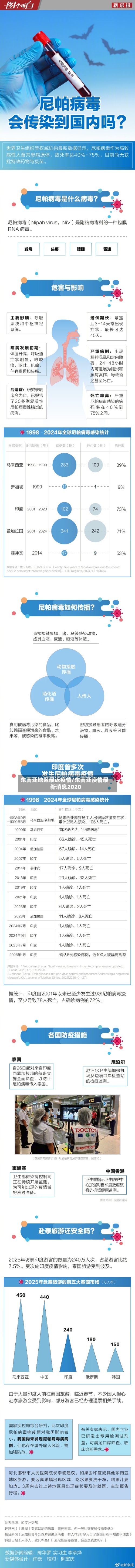 东南亚地区最近疫情/东南亚疫情最新消息2020-第3张图片