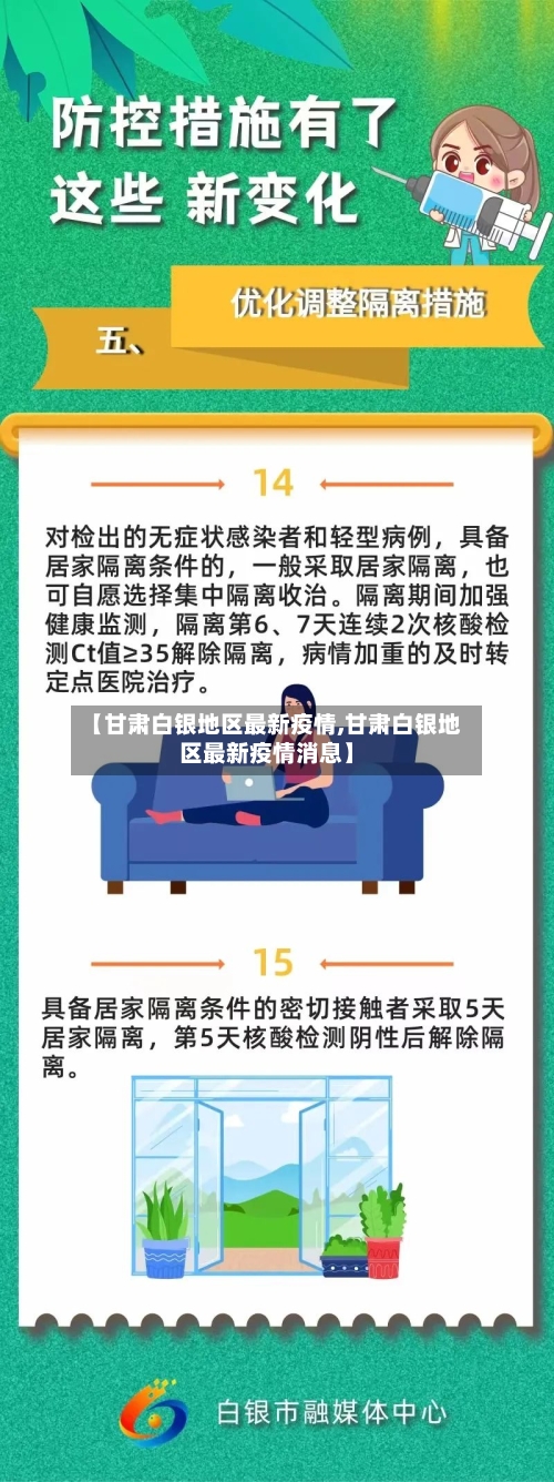 【甘肃白银地区最新疫情,甘肃白银地区最新疫情消息】-第2张图片
