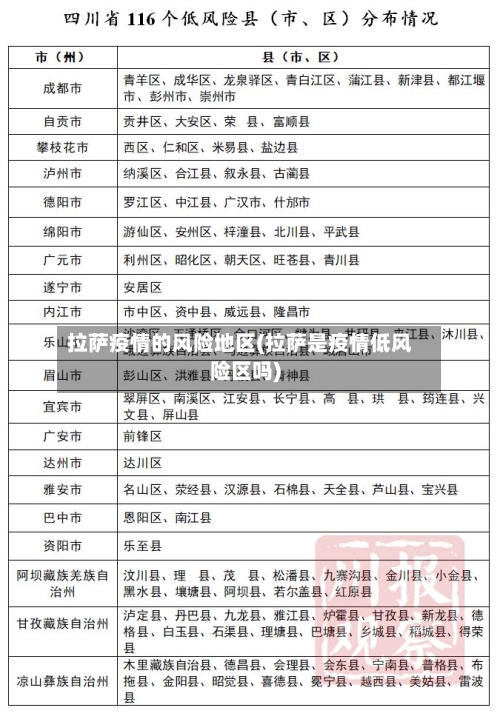 拉萨疫情的风险地区(拉萨是疫情低风险区吗)-第2张图片
