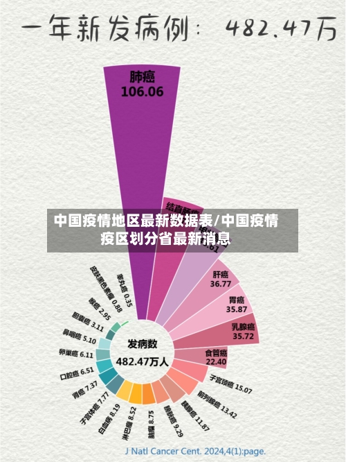 中国疫情地区最新数据表/中国疫情疫区划分省最新消息-第3张图片