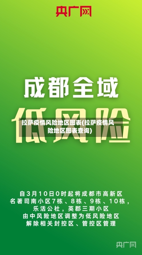 拉萨疫情风险地区图表(拉萨疫情风险地区图表查询)