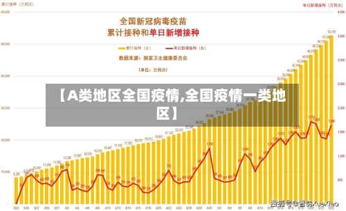 【A类地区全国疫情,全国疫情一类地区】