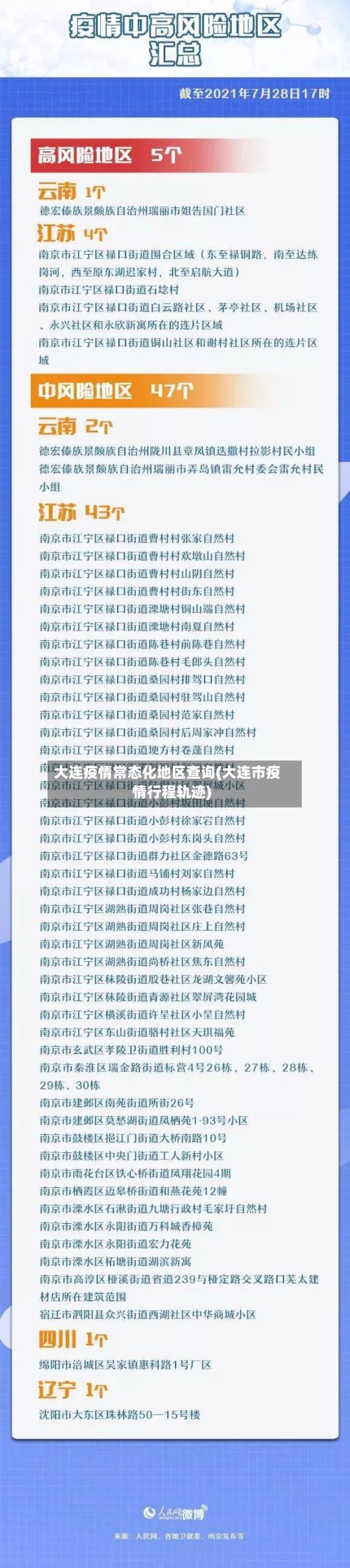 大连疫情常态化地区查询(大连市疫情行程轨迹)