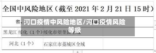 河口疫情中风险地区/河口疫情风险等级-第2张图片