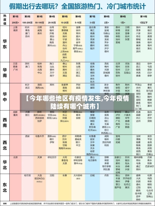 【今年哪些地区有疫情发生,今年疫情陆续有哪个城市】
