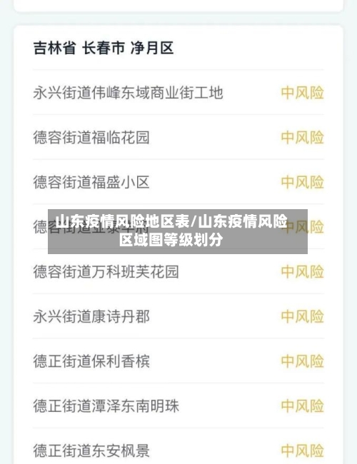 山东疫情风险地区表/山东疫情风险区域图等级划分-第2张图片