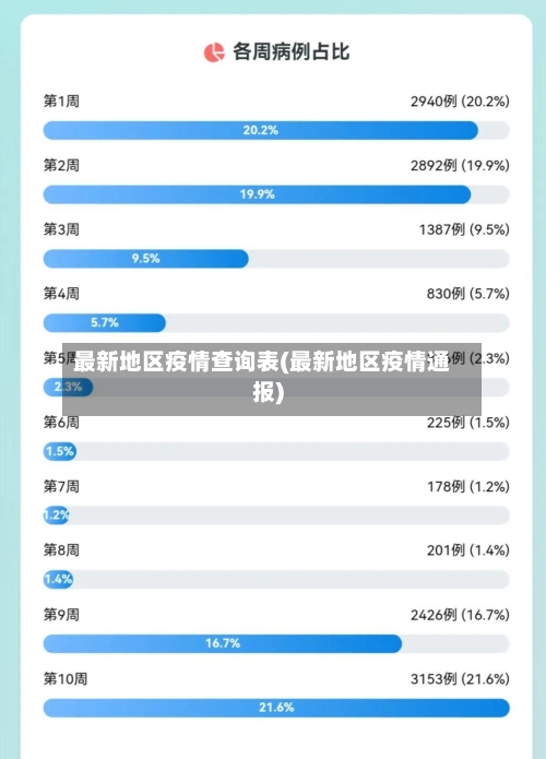 最新地区疫情查询表(最新地区疫情通报)
