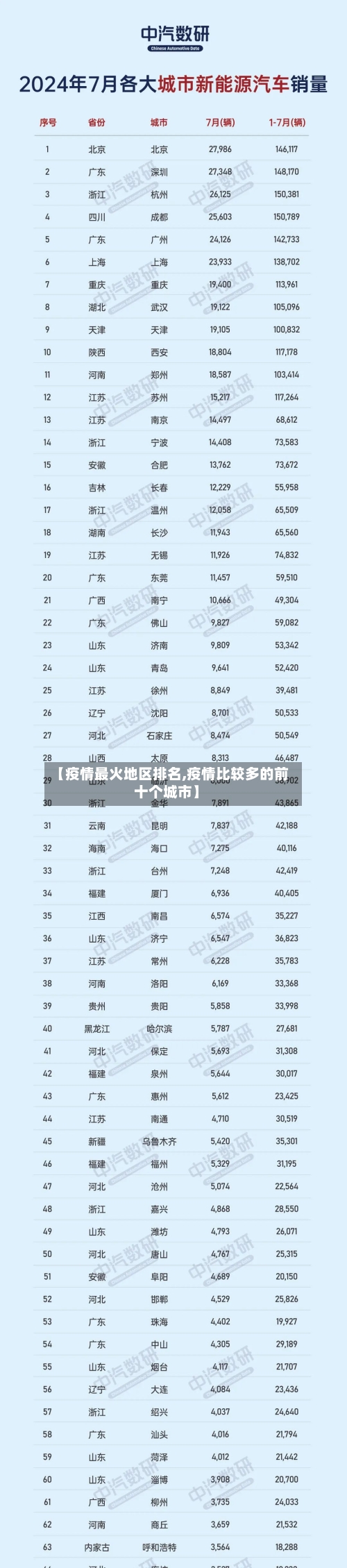 【疫情最火地区排名,疫情比较多的前十个城市】-第3张图片