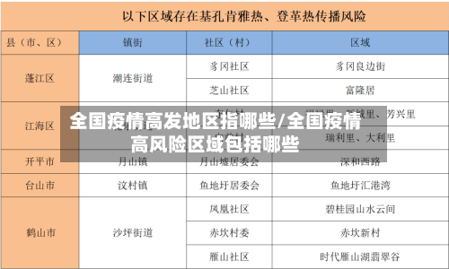 全国疫情高发地区指哪些/全国疫情高风险区域包括哪些