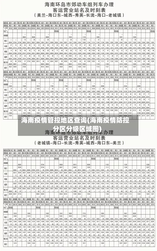 海南疫情管控地区查询(海南疫情防控分区分级区域图)-第2张图片