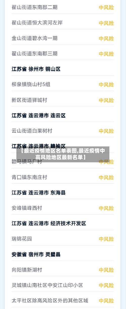 【最近疫情地区名单表图,最近疫情中高风险地区最新名单】