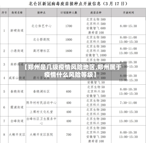 【郑州是几级疫情风险地区,郑州属于疫情什么风险等级】-第2张图片