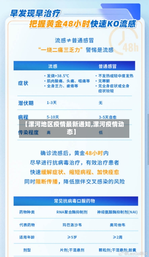 【漯河地区疫情最新通知,漯河疫情动态】-第3张图片