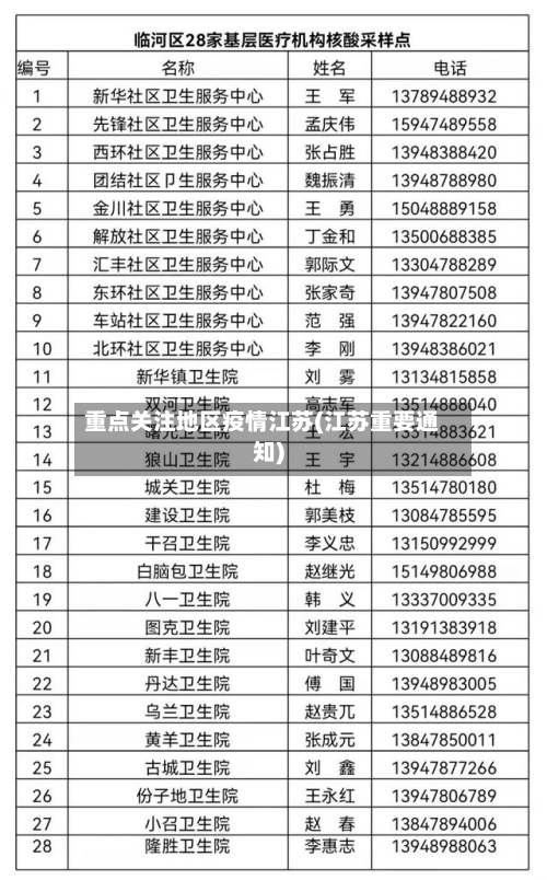 重点关注地区疫情江苏(江苏重要通知)-第2张图片