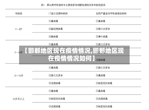 【邯郸地区现在疫情情况,邯郸地区现在疫情情况如何】