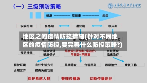 地区之间疫情防控措施(针对不同地区的疫情防控,要完善什么防控策略?)-第2张图片