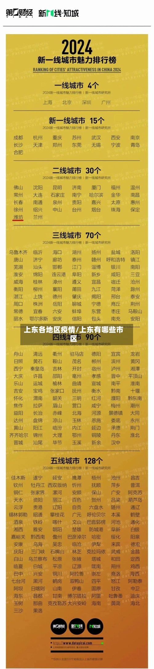 上东各地区疫情/上东有哪些市区