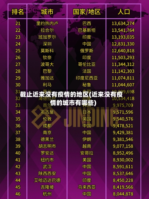 截止近来没有疫情的地区(近来没有疫情的城市有哪些)-第3张图片