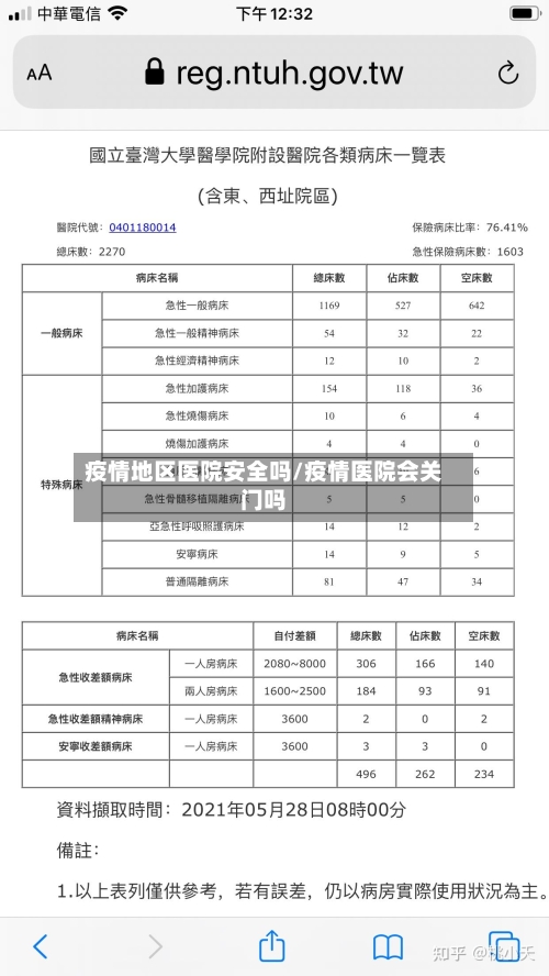 疫情地区医院安全吗/疫情医院会关门吗