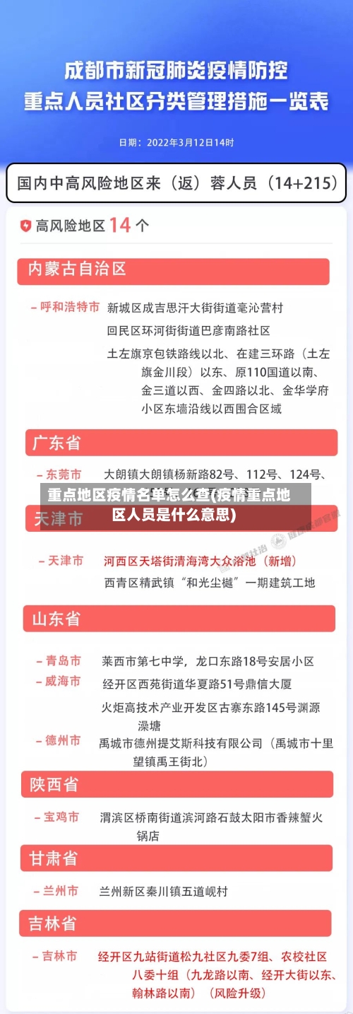 重点地区疫情名单怎么查(疫情重点地区人员是什么意思)-第3张图片