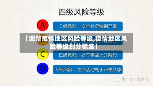 【调整疫情地区风险等级,疫情地区风险等级划分标准】-第2张图片