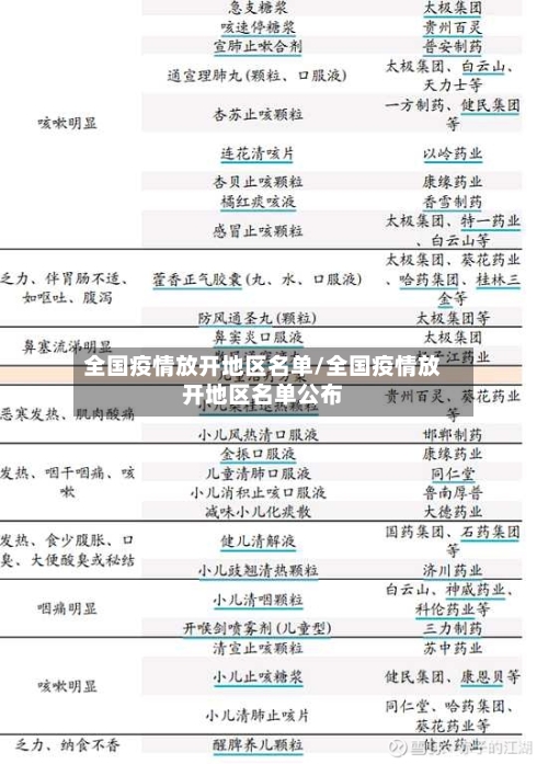 全国疫情放开地区名单/全国疫情放开地区名单公布
