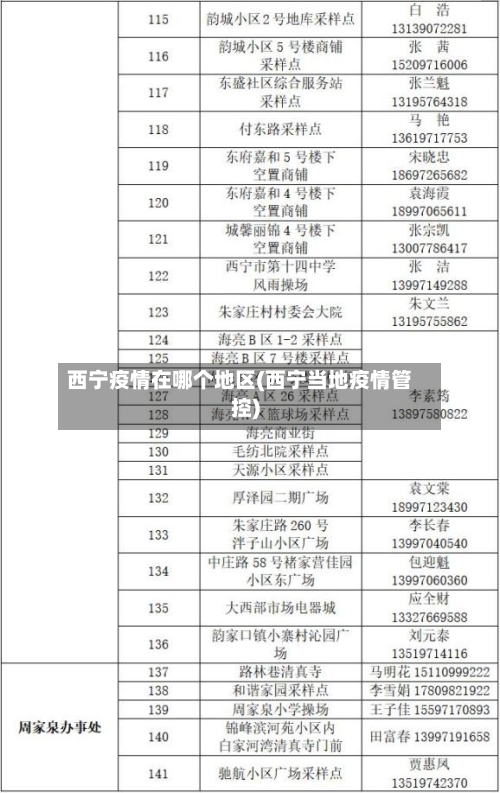 西宁疫情在哪个地区(西宁当地疫情管控)-第2张图片