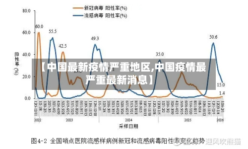 【中国最新疫情严重地区,中国疫情最严重最新消息】