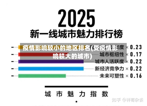 疫情影响较小的地区排名(受疫情影响较大的城市)-第2张图片