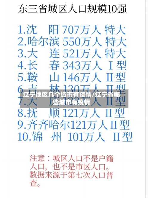 辽宁地区几个城市有疫情/辽宁省哪些城市有疫情-第2张图片