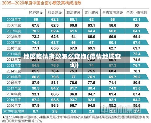 地区疫情指数怎么查询(疫情地域查询)-第2张图片