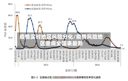疫情实时地区风险分化/疫情风险地区查询全国表最新