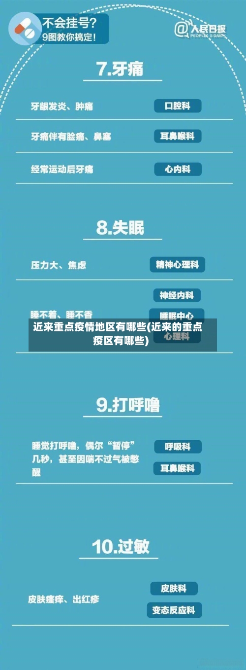 近来重点疫情地区有哪些(近来的重点疫区有哪些)