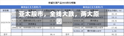 亚太股市，全线大跌，两大原因-第2张图片