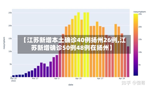 【江苏新增本土确诊40例扬州26例,江苏新增确诊50例48例在扬州】-第2张图片