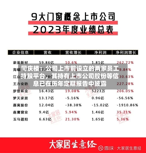 同庆楼：公司上市前设立的两家员工持股平台	，其持有上市公司股份等信息已在历年定期报告中披露-第2张图片