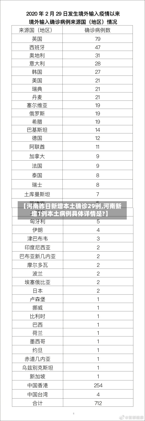 【河南昨日新增本土确诊29例,河南新增1例本土病例具体详情是?】-第2张图片