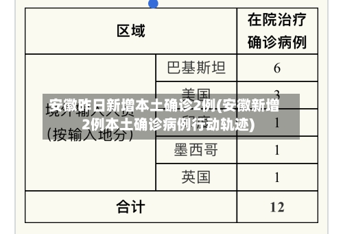 安徽昨日新增本土确诊2例(安徽新增2例本土确诊病例行动轨迹)-第2张图片