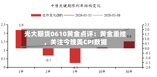 光大期货0610黄金点评：黄金重挫	，关注今晚美CPI数据-第3张图片