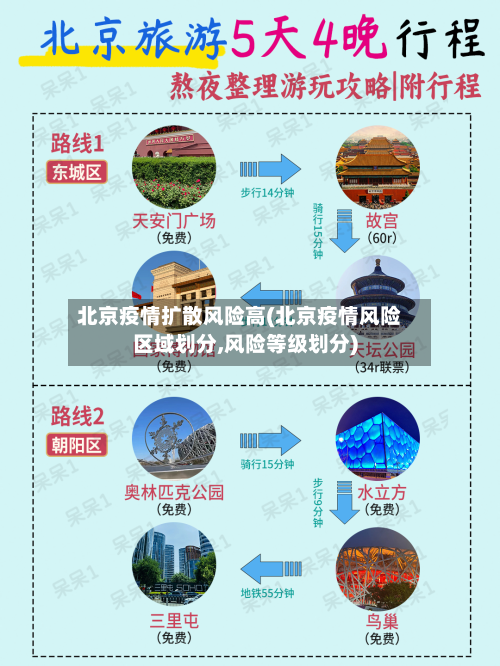 北京疫情扩散风险高(北京疫情风险区域划分,风险等级划分)