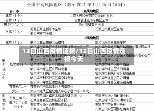 12日山西疫情速报/12日山西疫情速报今天-第2张图片