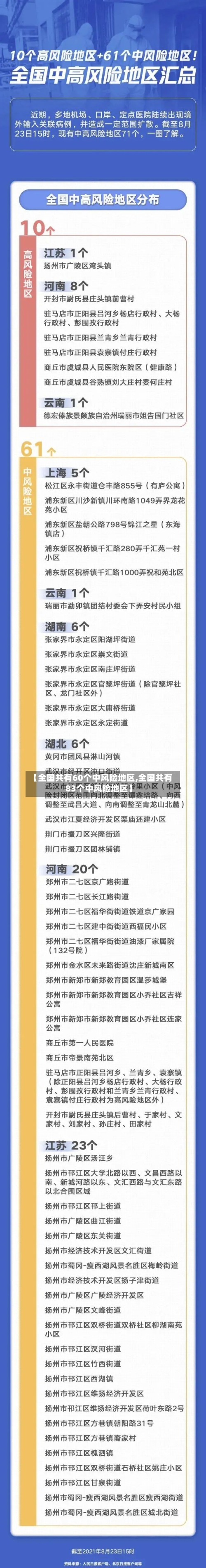 【全国共有60个中风险地区,全国共有83个中风险地区】
