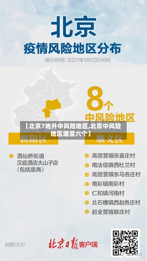 【北京7地升中风险地区,北京中风险地区增至六个】